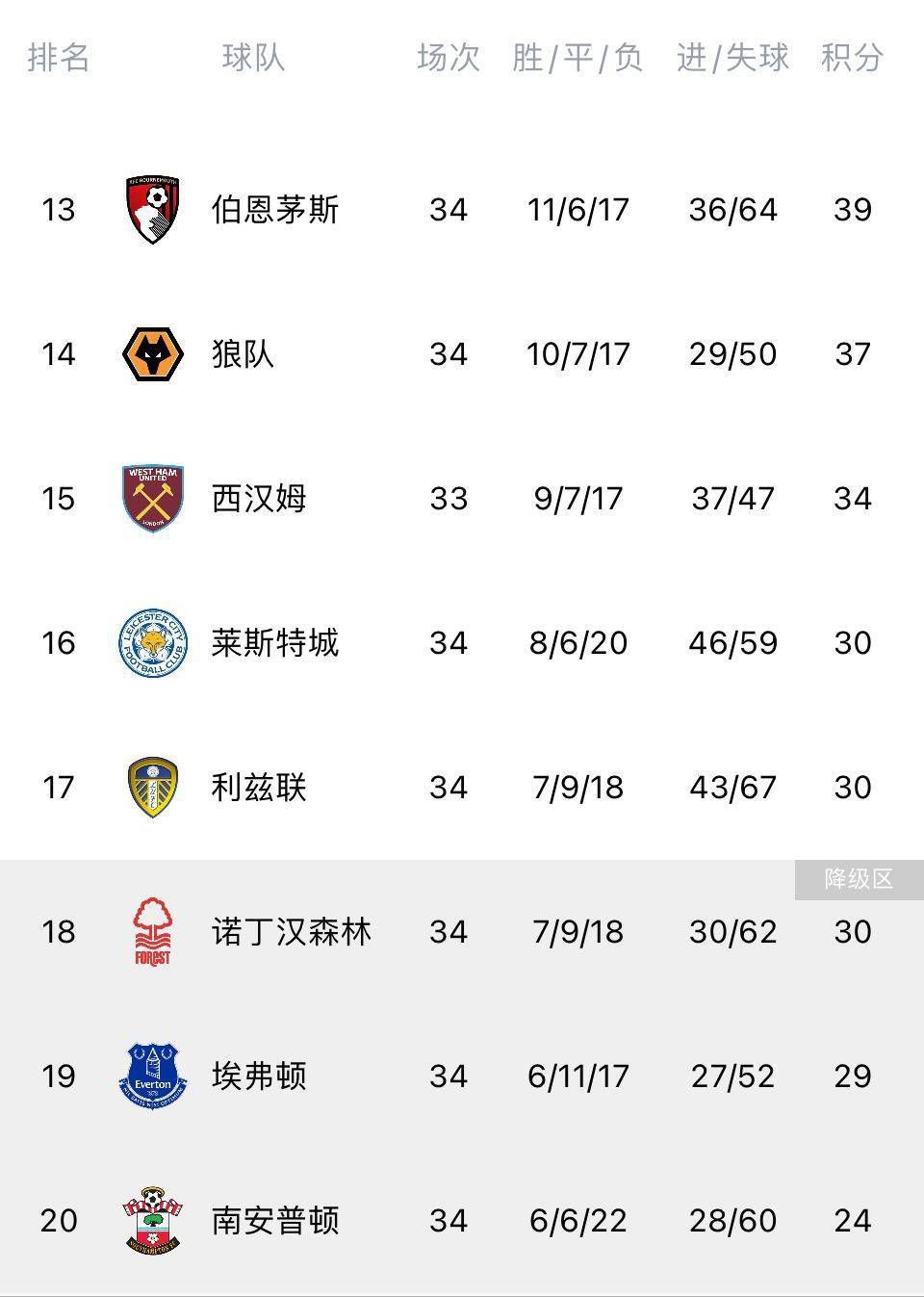 西甲第15轮，巴塞罗那主场1-0战胜马德里竞技。